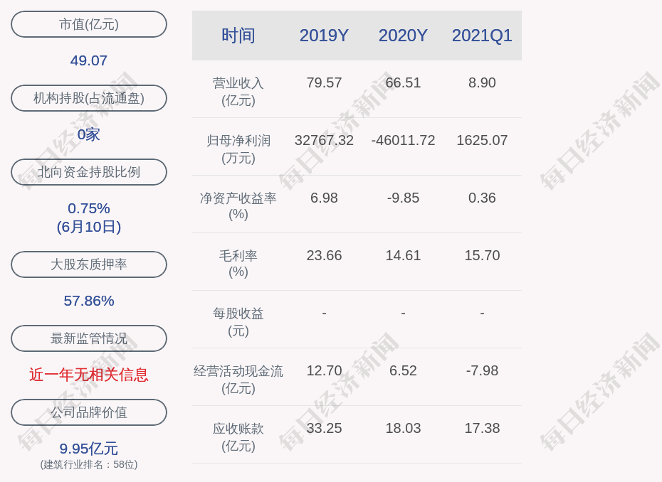 广东南控有限公司招聘启事