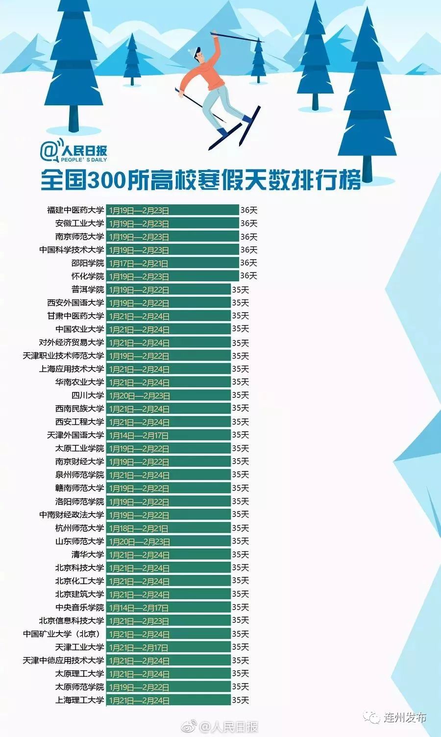 关于广东省寒假安排及影响分析——以2023年为视角