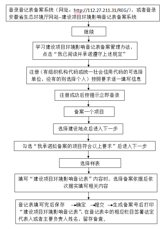 广东省技改项目备案，流程、意义与影响