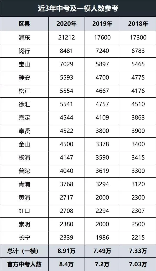 江苏扬州科技学院，探寻分数线的背后故事