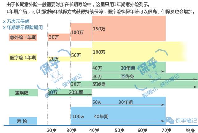 商业险购买时长，能否选择几个月的保险期限？