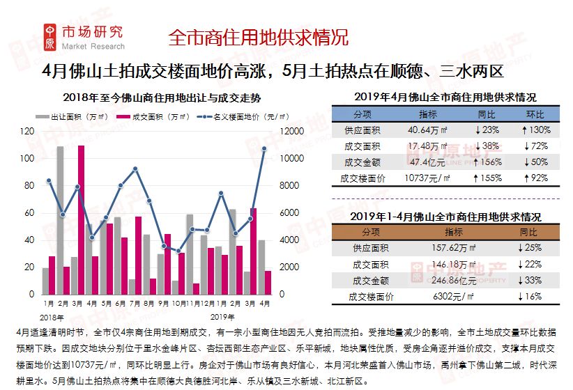 房产金三银四，解读房地产市场的新动态