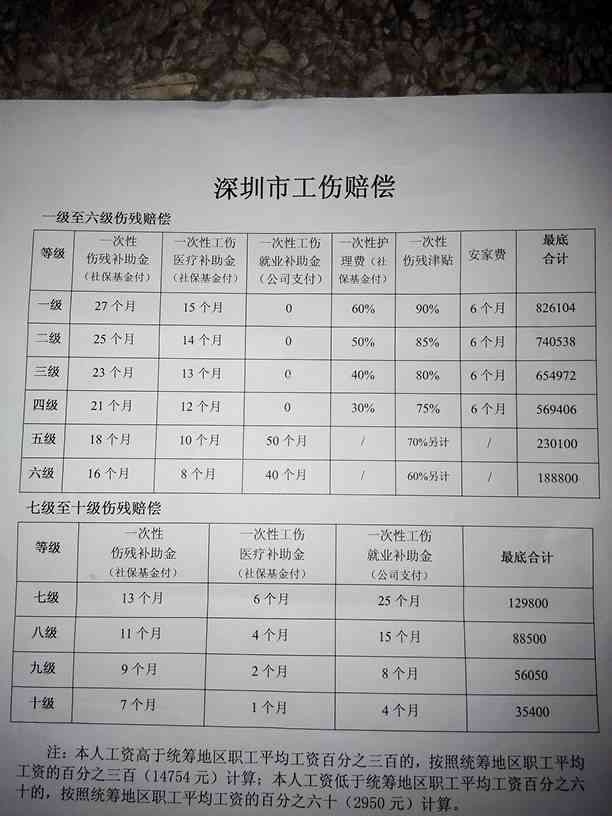 广东省工伤待遇宣传手册