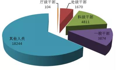 广东省公路监督办法