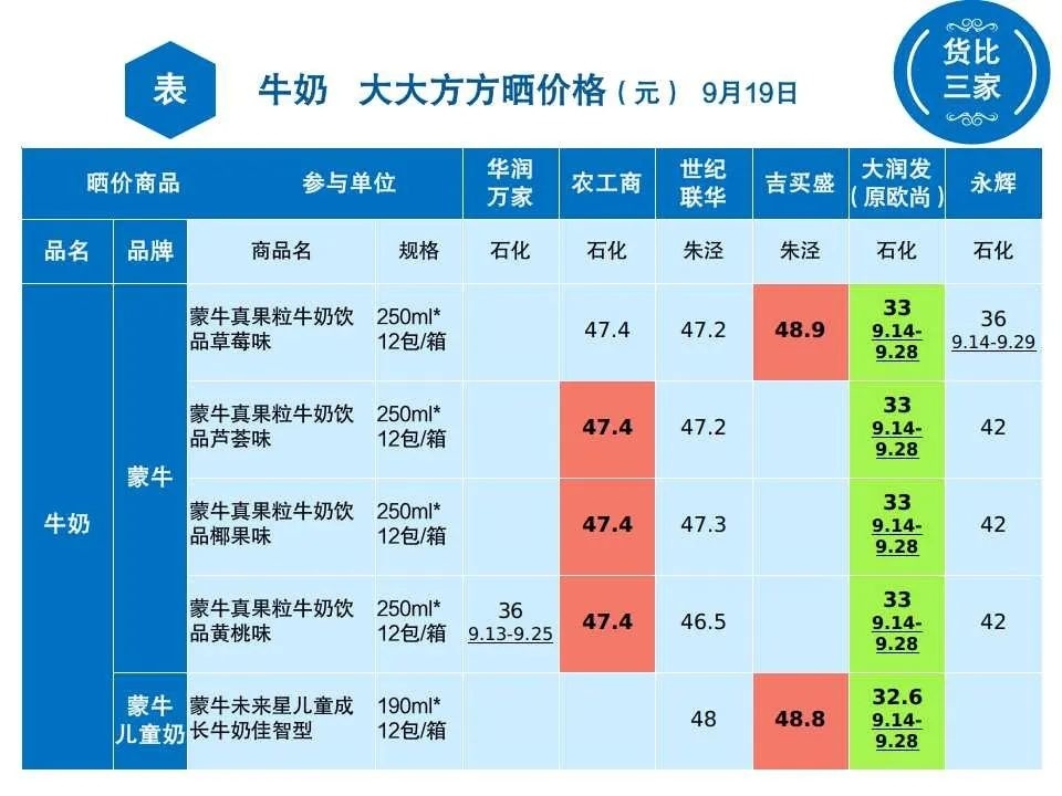 订牛奶一个月多少钱？价格因素详解