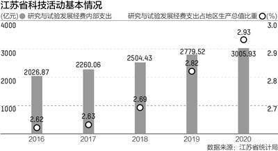 江苏科技地产成本研究