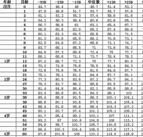 关于六个月宝宝体重标准的探讨