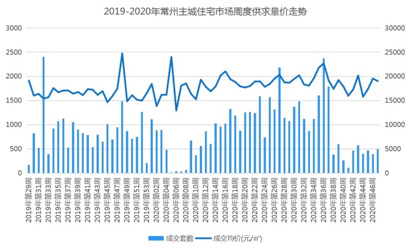 常州搜狐房产焦点网，解读房地产市场的关键平台