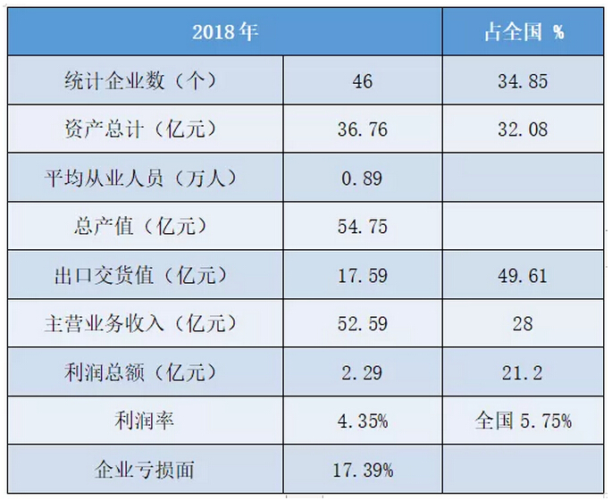 广东省人事工资概况及其影响分析