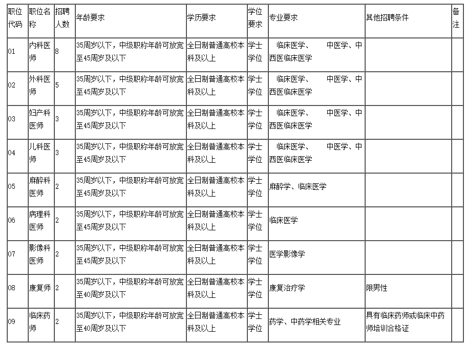 最新招聘瓮安招工信息