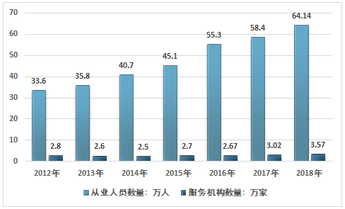 淄博人才市场招聘工人的现状与发展趋势