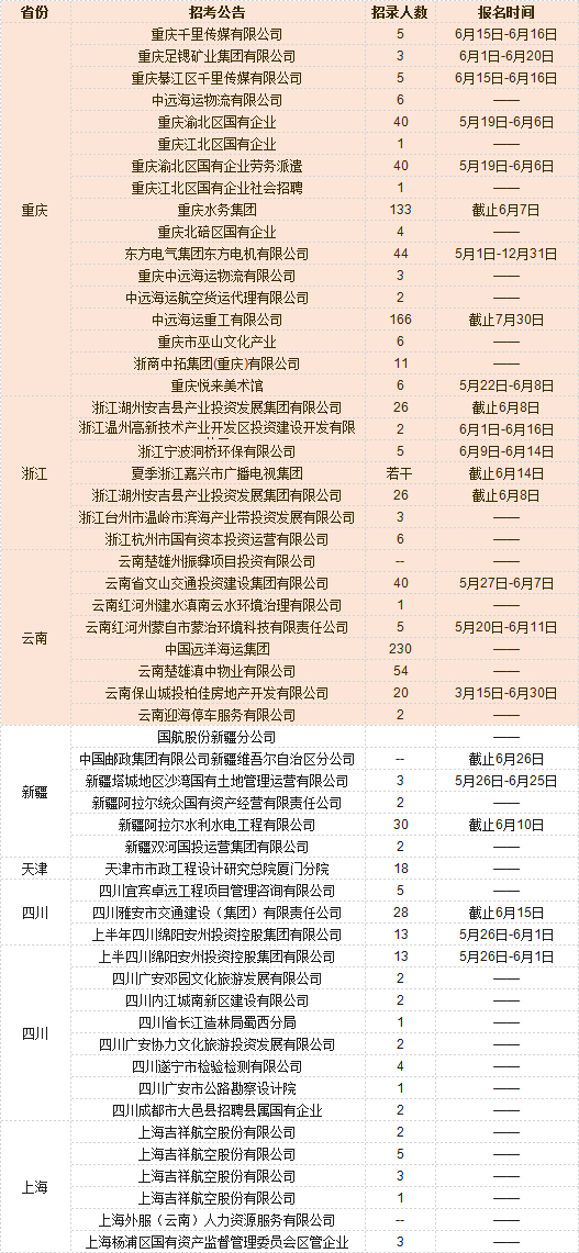 邹城招聘齐鲁人才网——连接企业与人才的桥梁