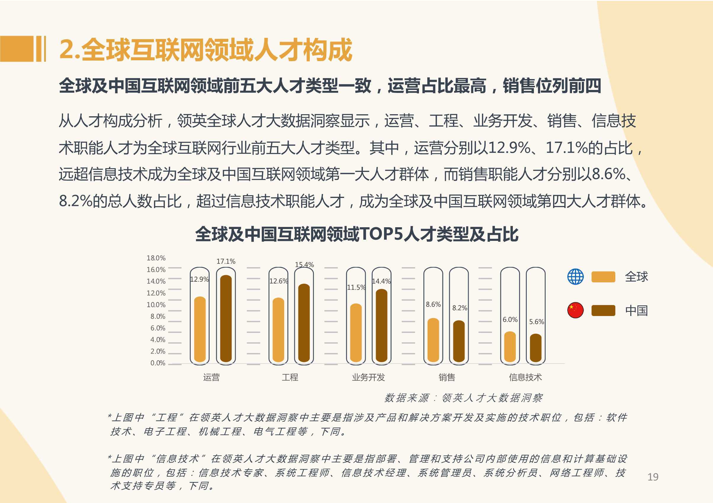 做人才网站的现状与发展前景展望