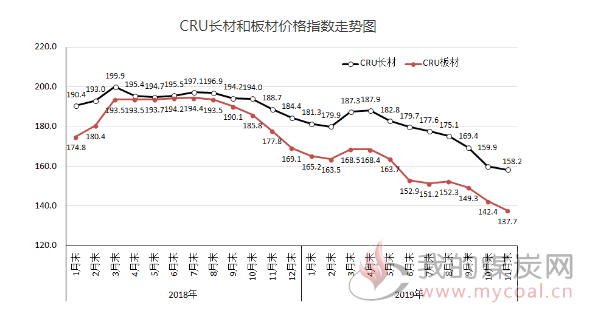 最近一周钢材价格走势图，市场波动与趋势分析