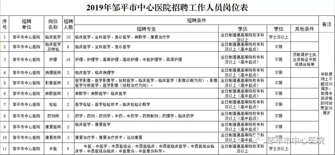 邹平市人才网最新招聘动态深度解析