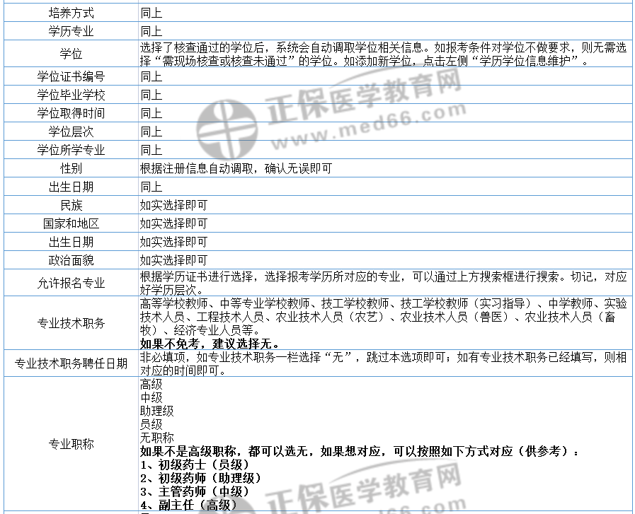 自考网报名漏报怎么办？一文解析如何补报