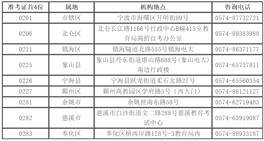 自学考试网报号是什么及其相关解析