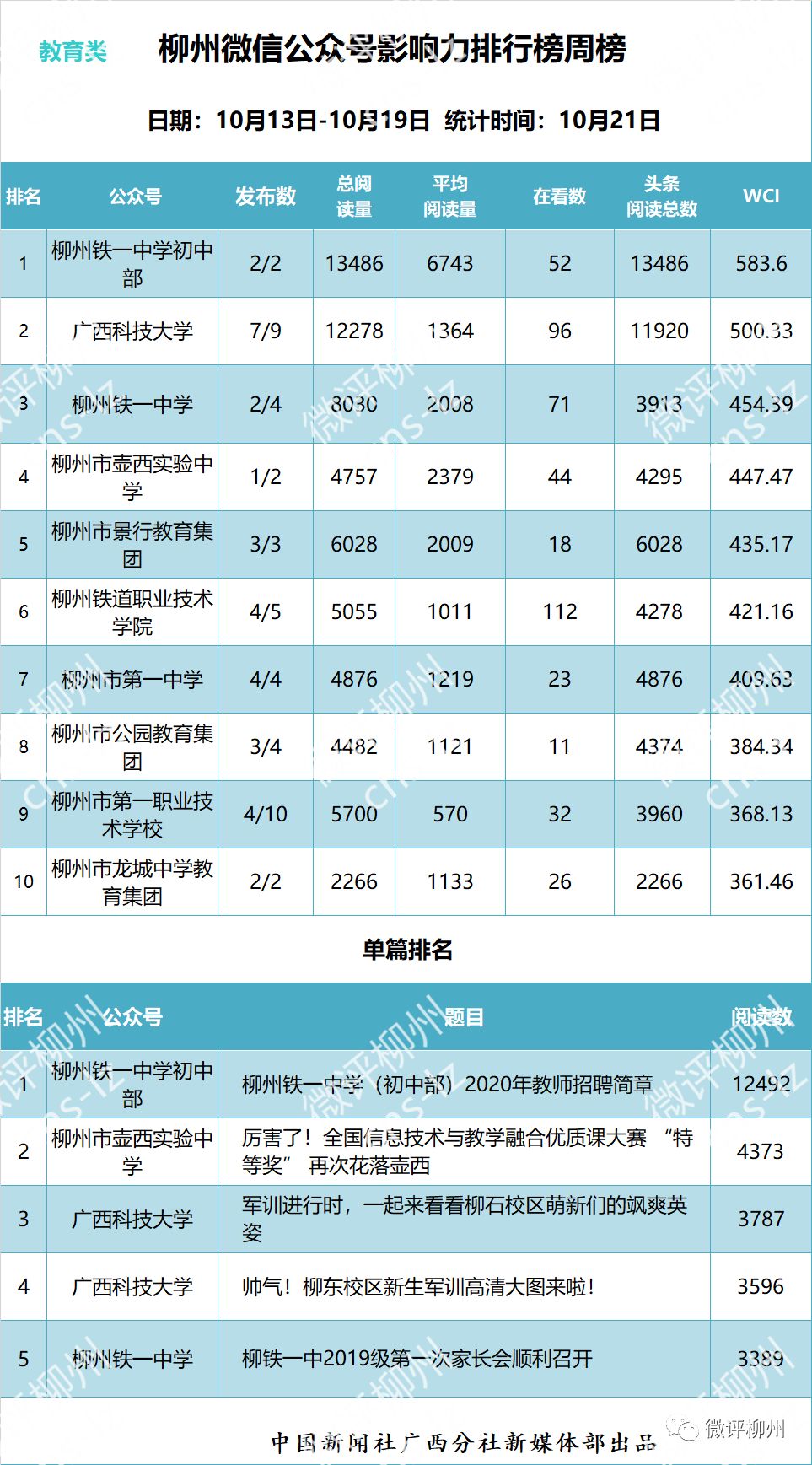 最新招聘信息渑池招工概况