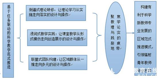 自学考试网辽宁，助力个人学习与成长的平台