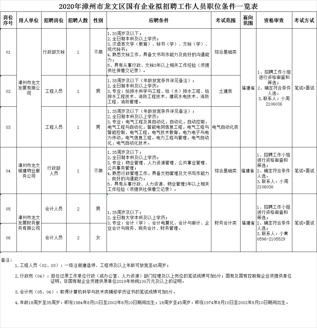 最新招工漳州招聘信息概览