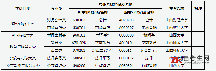 自考网报考简章