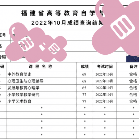 自考网成绩无效，原因、影响与解决之道