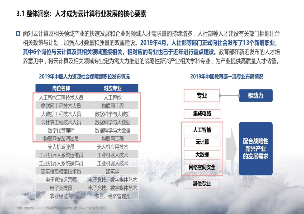 构建人才网站，需求与策略