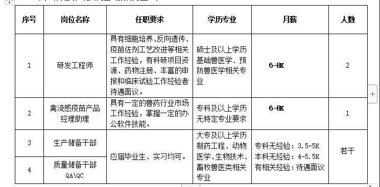 最新招工信息及诸城招聘概况