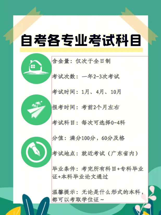 自考网报考科目的全面解析