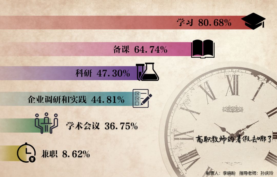 自考网崩了吗？——探究自考在线教育的现状与挑战