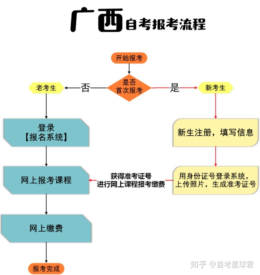 自考网报考网官网，一站式解决自考报考所有问题