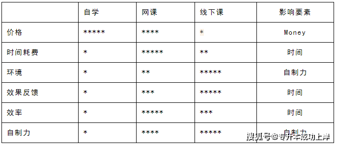 自考网课的重要性，探究与解析