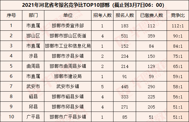 遵化市公务员报考条件详解