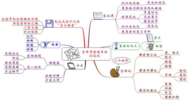 专升本速记——高效学习技巧与方法