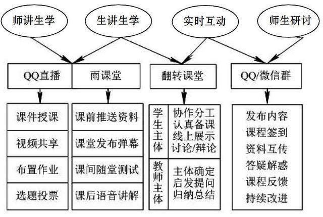 自学考试网理学类的探索与实践