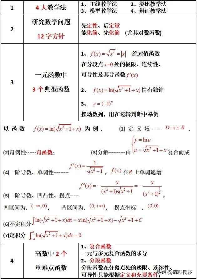 专升本数学题目解析及备考策略