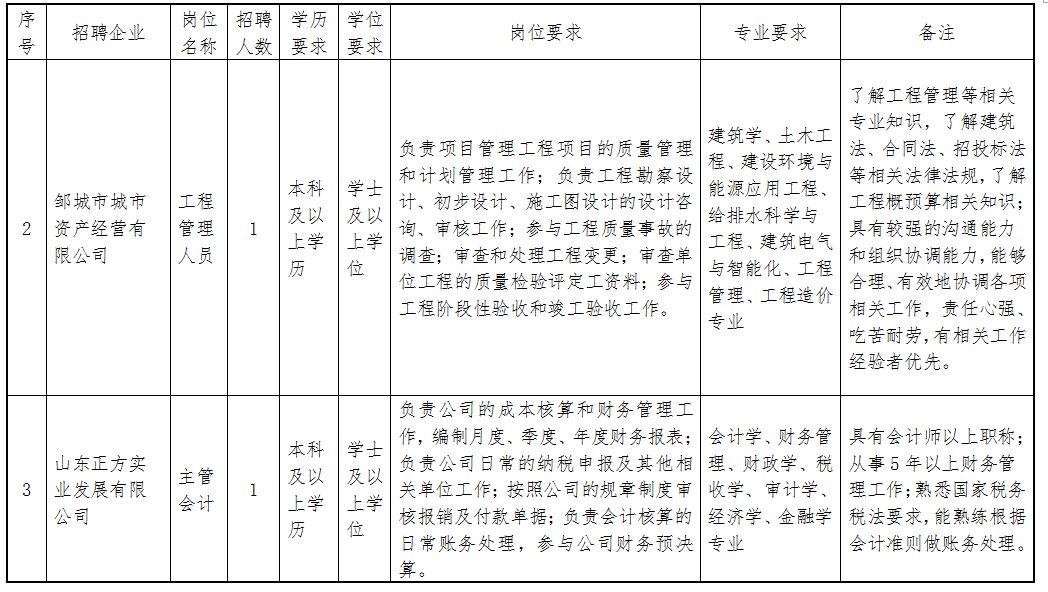 邹城招工护士信息最新招聘动态及行业趋势分析