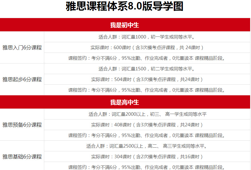 自贡雅思培训哪家最好——深度解析与推荐