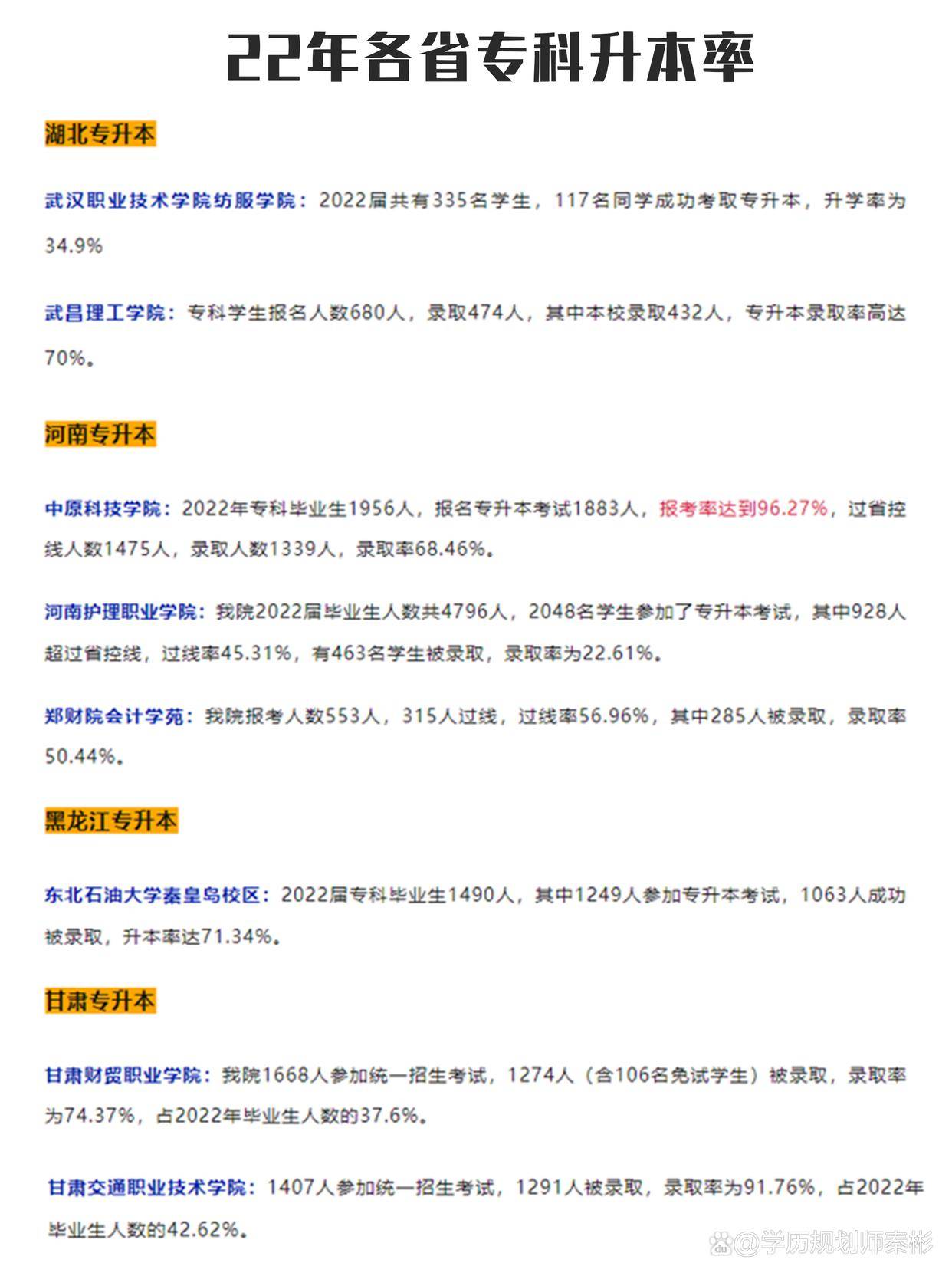 专升本可以报哪些学校，全面解析与推荐