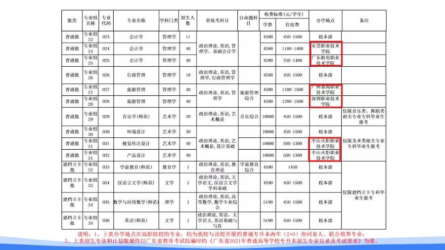 专升本录取分数解析，多少分才能顺利录取？