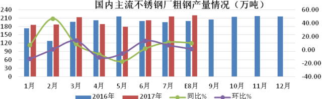 装饰厚壁不锈钢管价格，市场分析与影响因素探讨