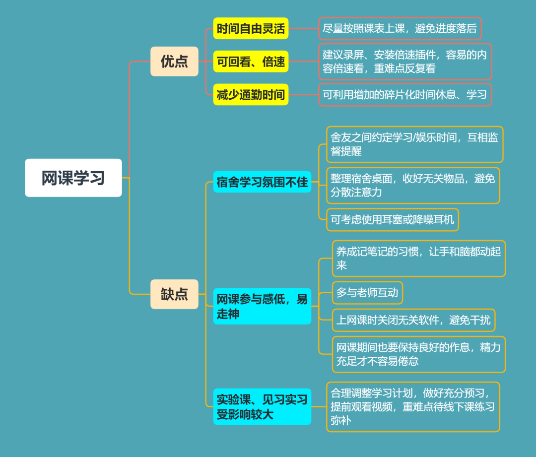 自考网课怎么刷，高效学习法攻略