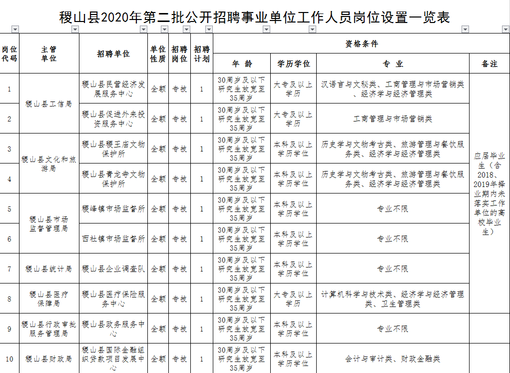 最新招聘稷山招工信息详解