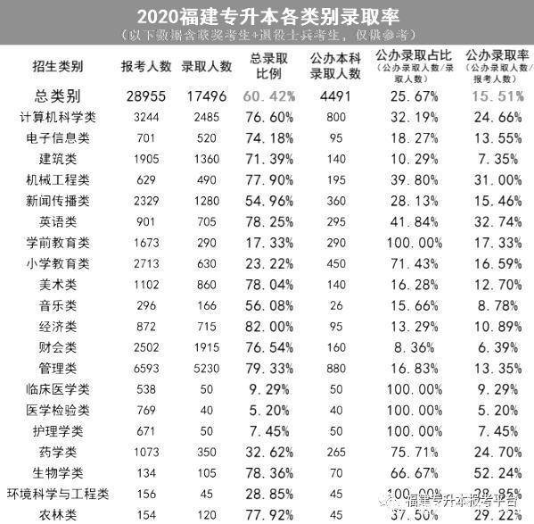 关于专升本频率的研究与探讨