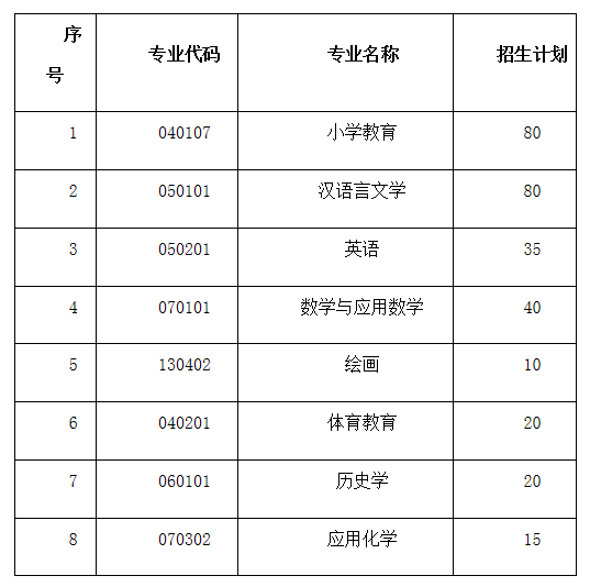 关于专升本考试时间的解析