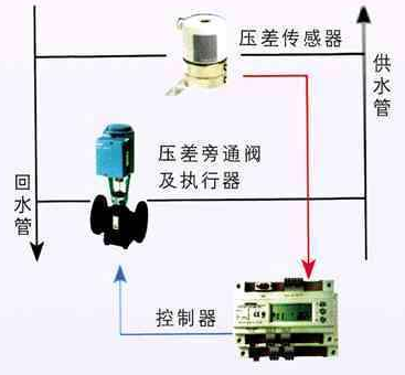 自力电磁阀，技术革新与智能控制的核心