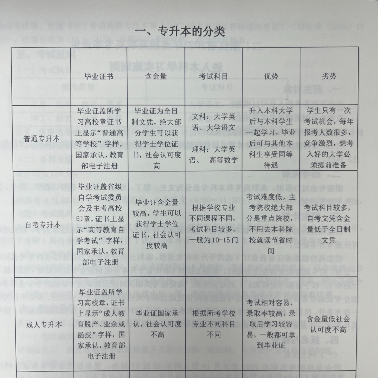 关于专升本学历的探讨，它是几本学历？