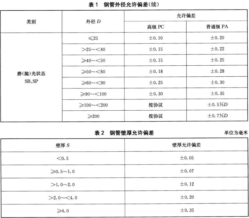 探究装饰不锈钢管价格及其影响因素