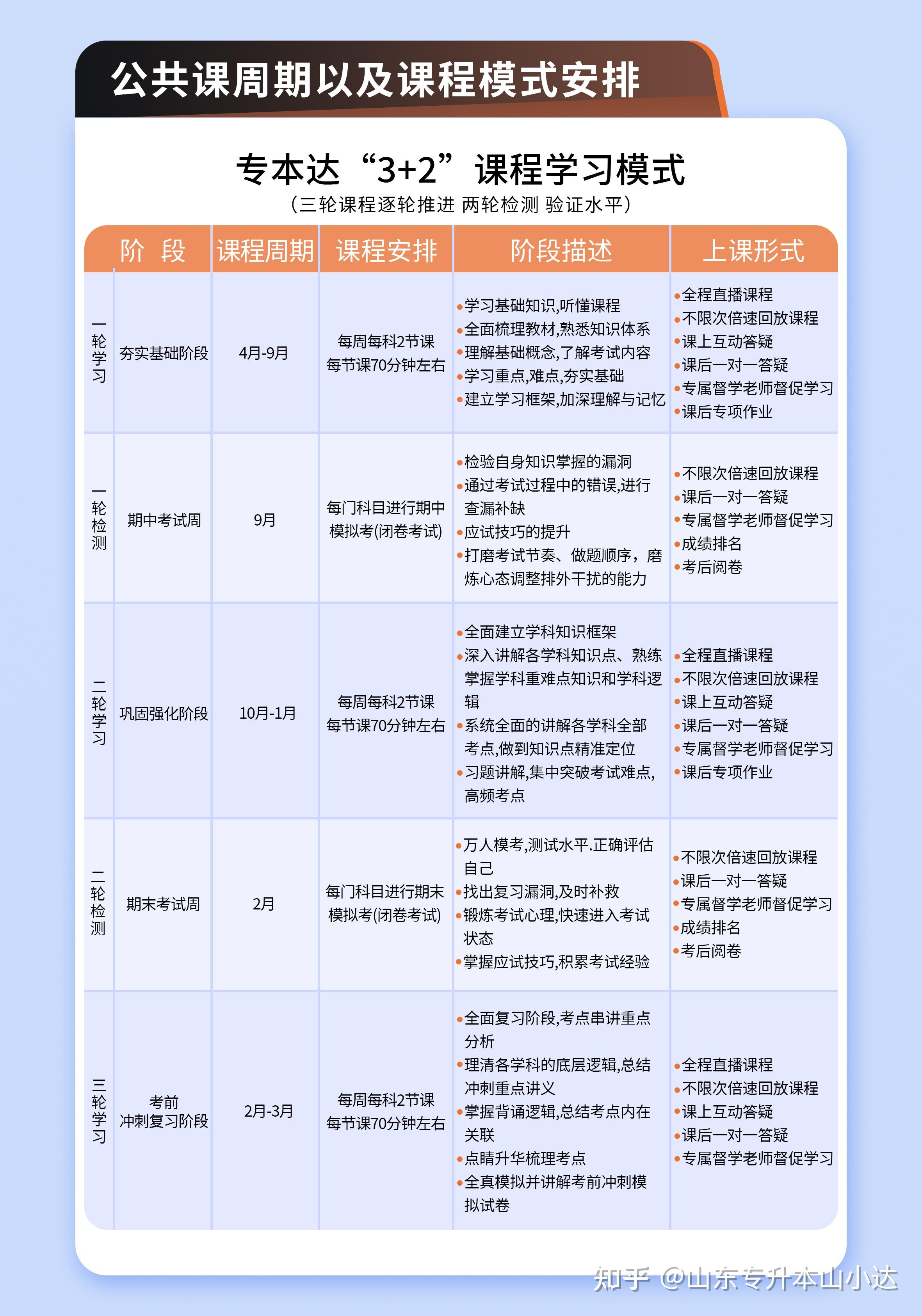 专升本网络课程，探索高效学习的路径