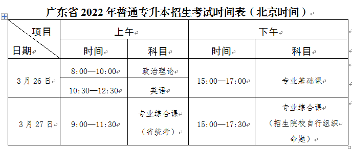 关于专升本考试的时间安排